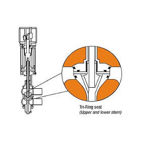W71 Series - Double Seat Mixproof Shut-Off Valves